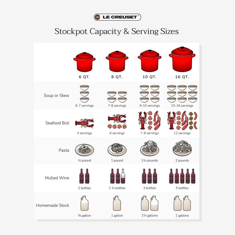 Le Creuset ® Signature 10-Qt. Nuit Enamel Stockpot with Stainless Steel Knob - Image 7