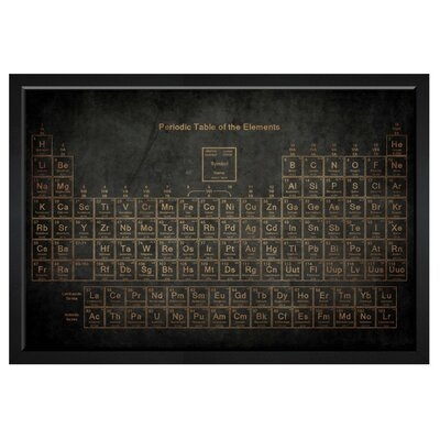 Education and Office Periodic Table Education by Hatcher and Ethan - Picture Frame Graphic Art Print on Paper - Image 0